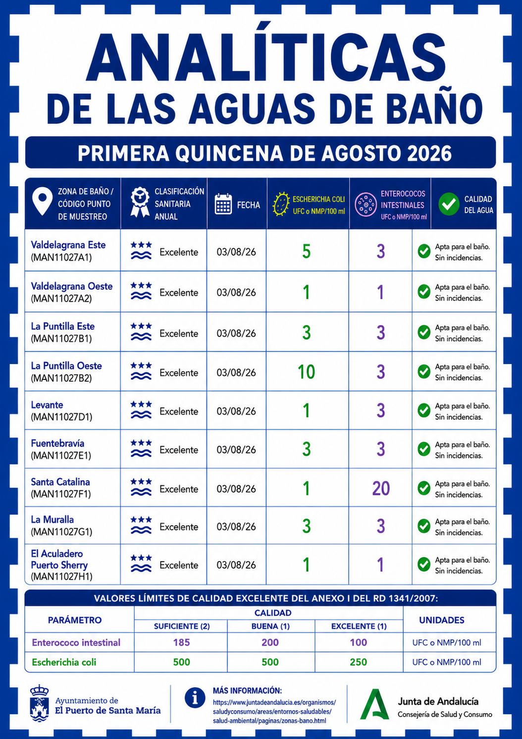 1Q_Agosto