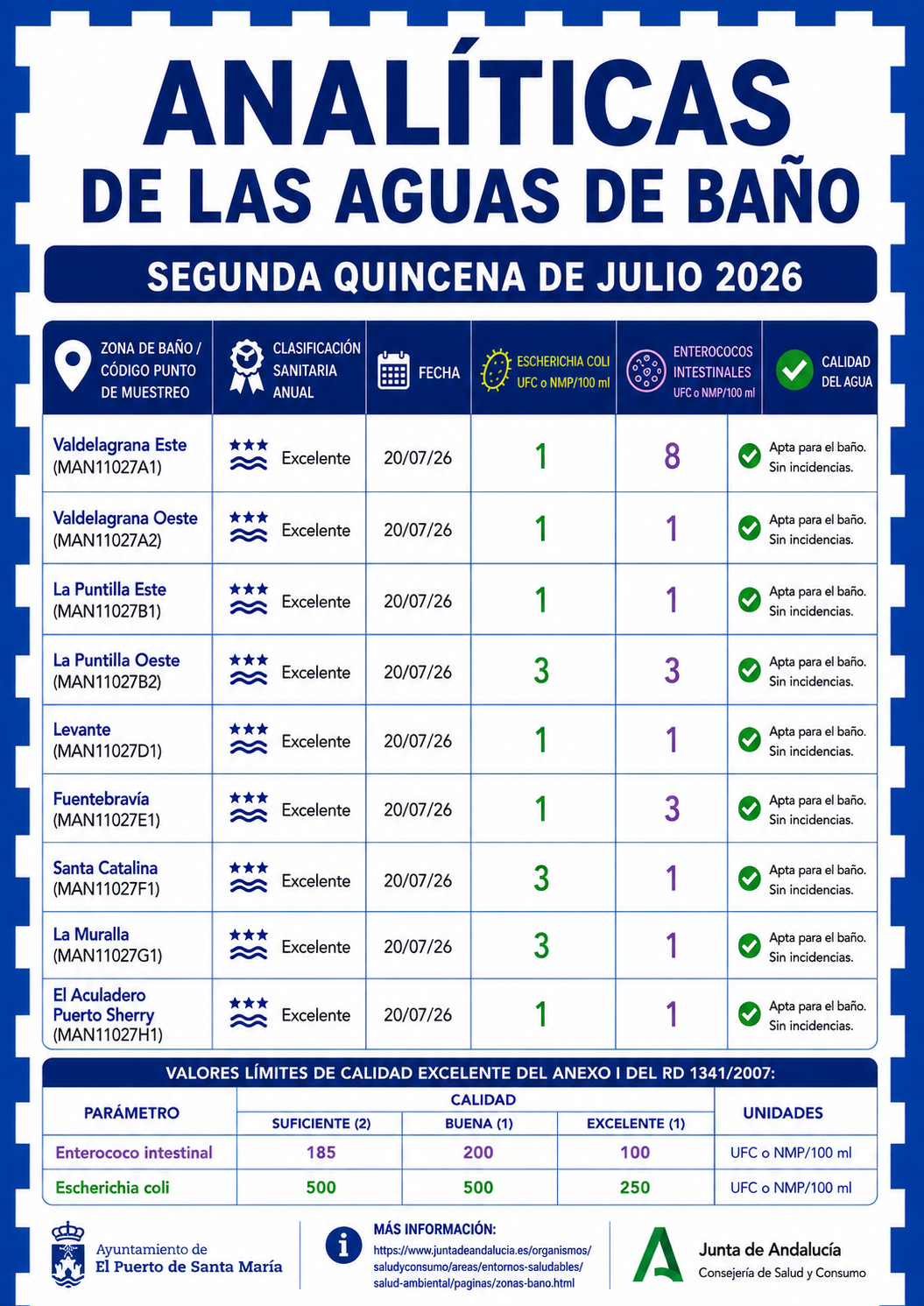 SegundaQuincena_Julio